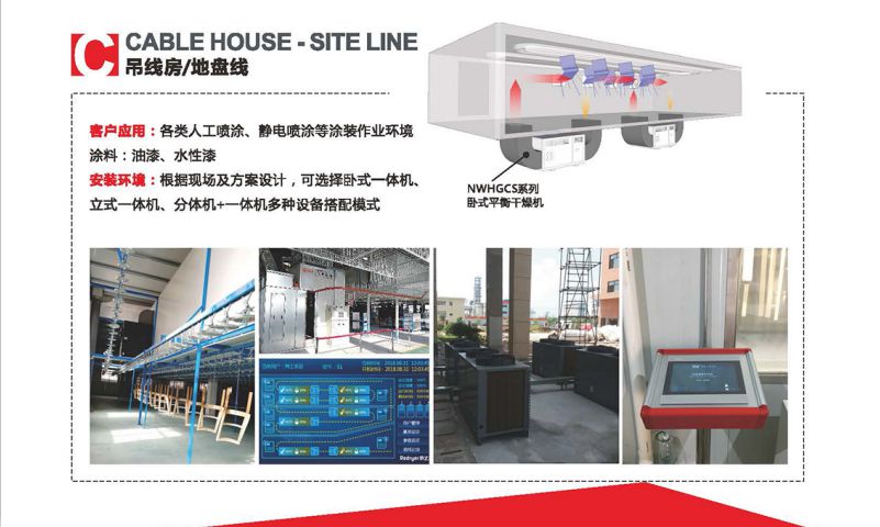 涂裝智能干燥(圖8)